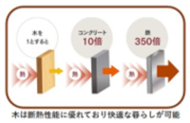 330000