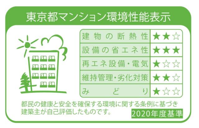 202000