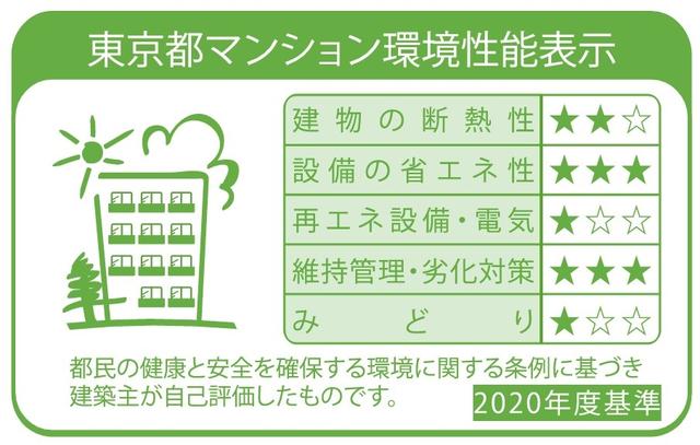 200000