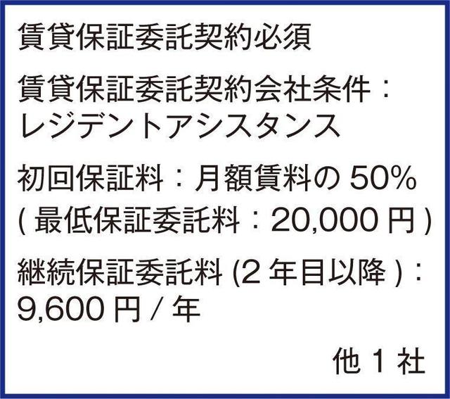 199000